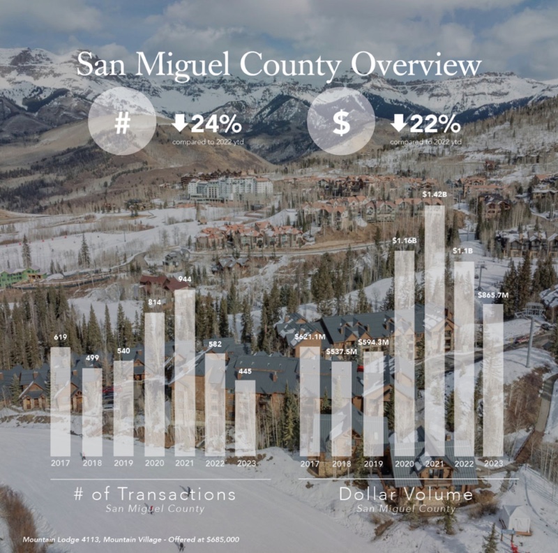 2023 Telluride Real Estate Activity Report Q4 3