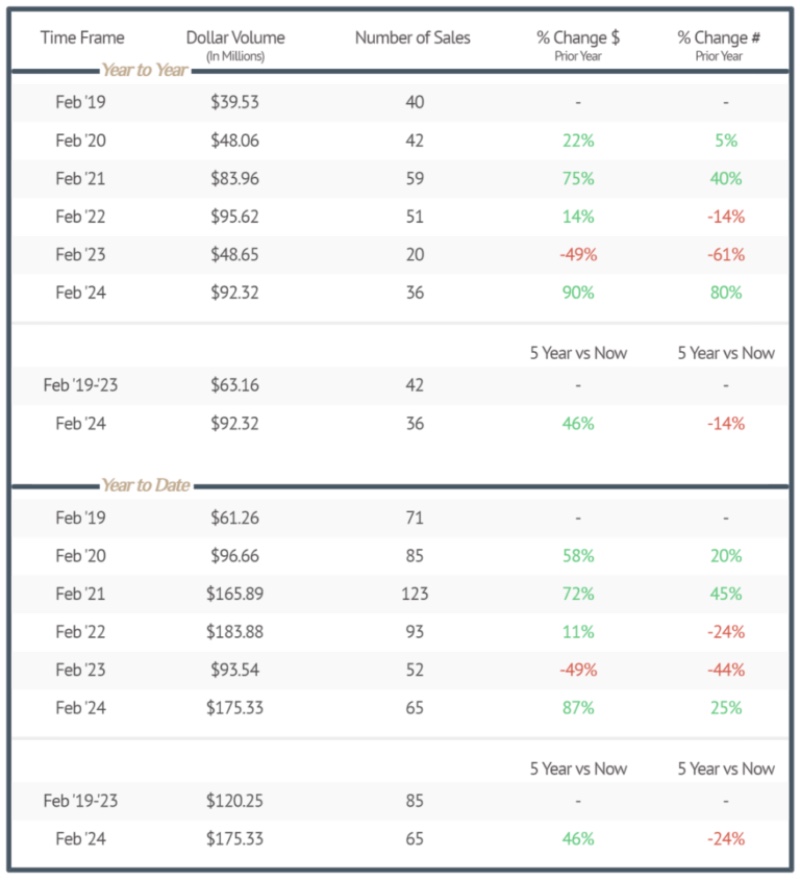 San Miguel Comparative Sales Report 3