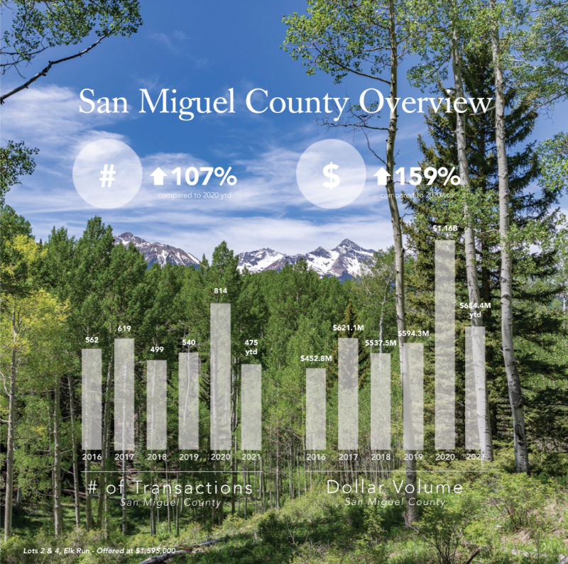 San miguel county overview