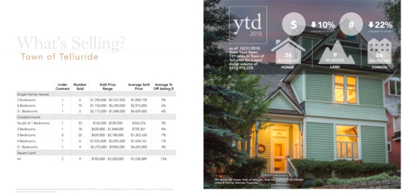 Telluride Real Estate Activity Report 2019 3