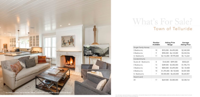 Telluride Real Estate Activity Report 2019 4