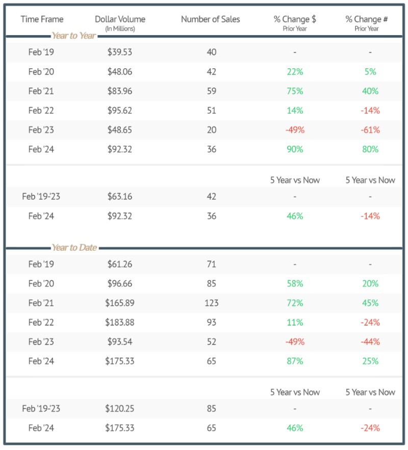 Sales Report