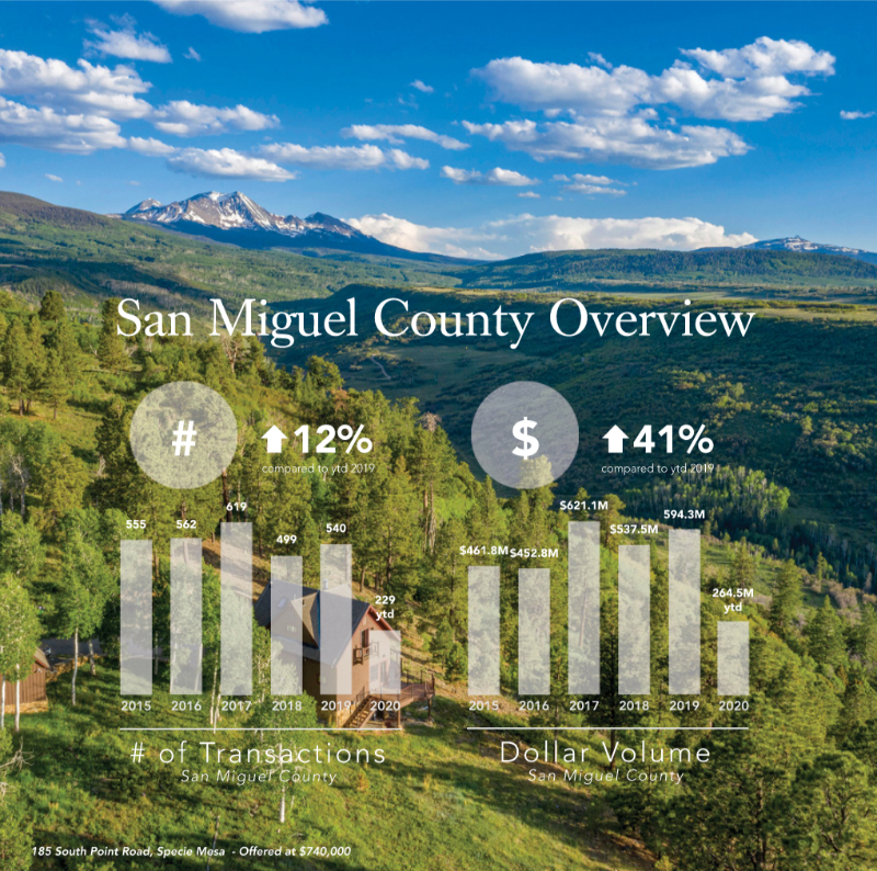 san miguel county overview