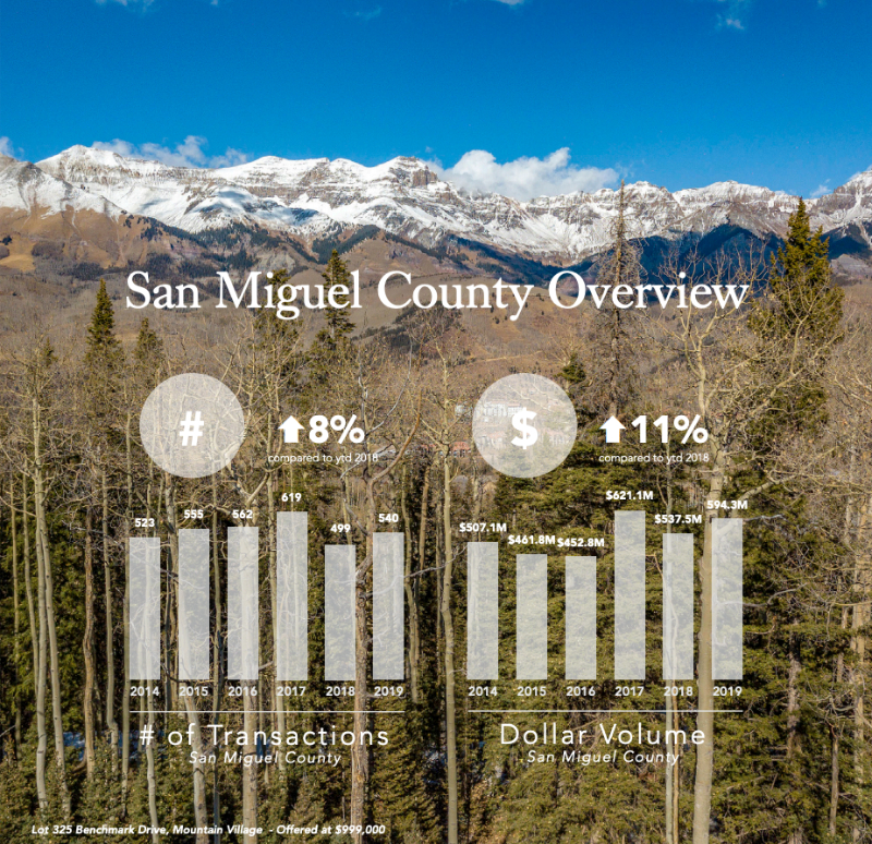 san miguel county overview 2019