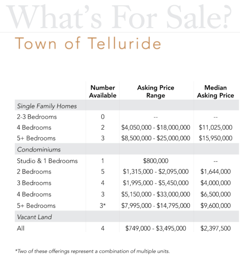 whats for sale