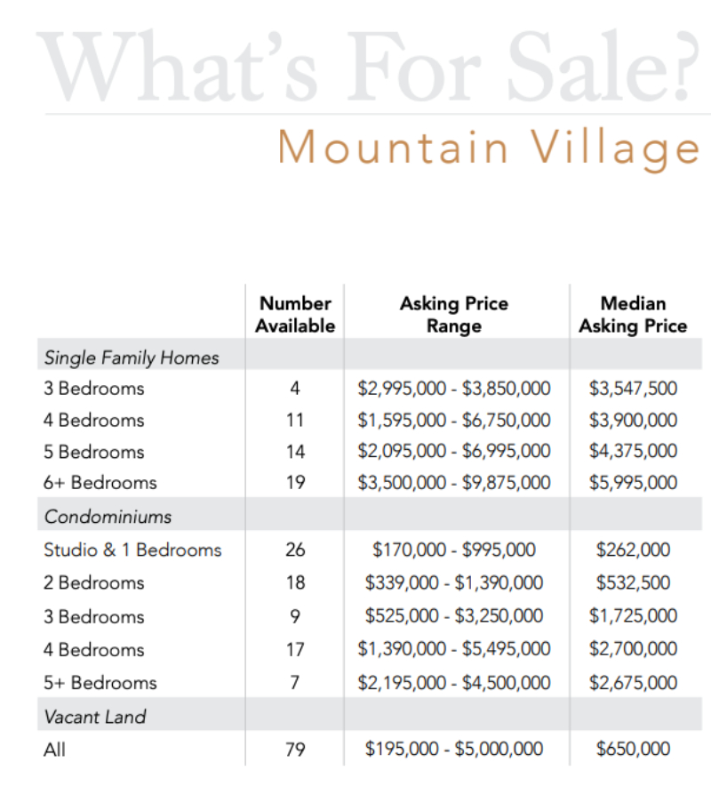 whats for sale mountain