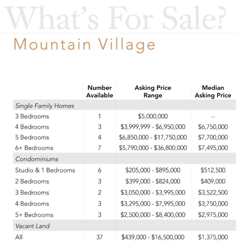 whats for sale mountain