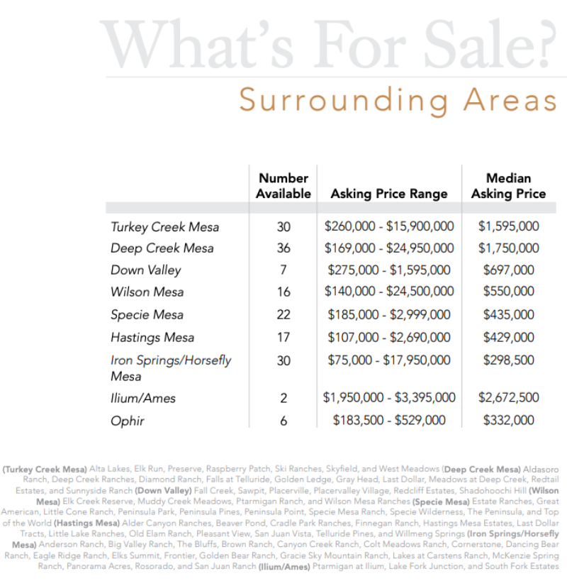 whats for sale surrounding