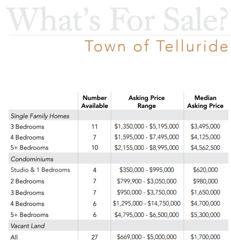 whats for sale town