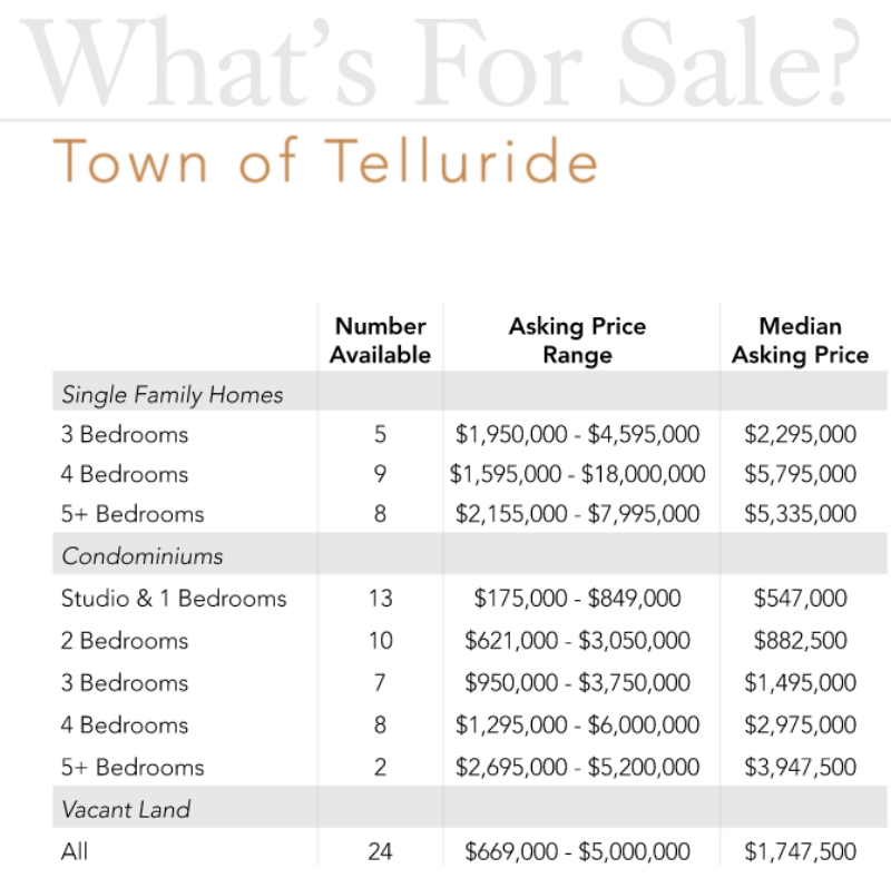 whats for sale town