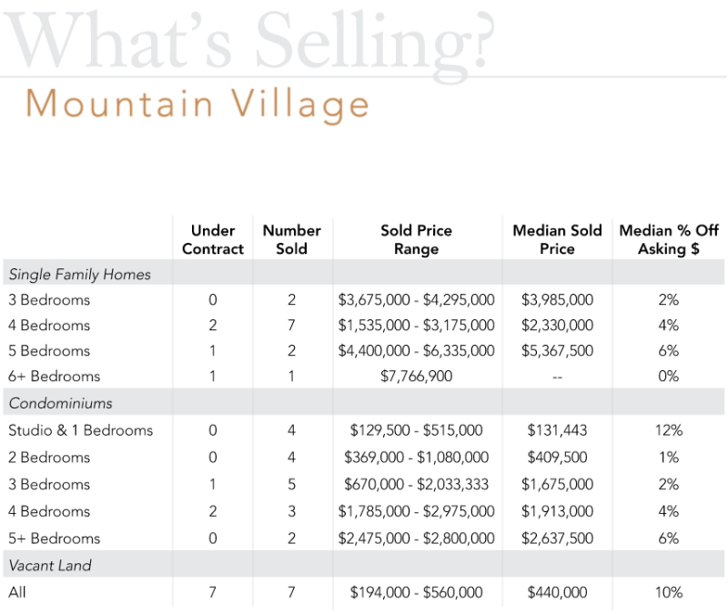 whats selling mountain