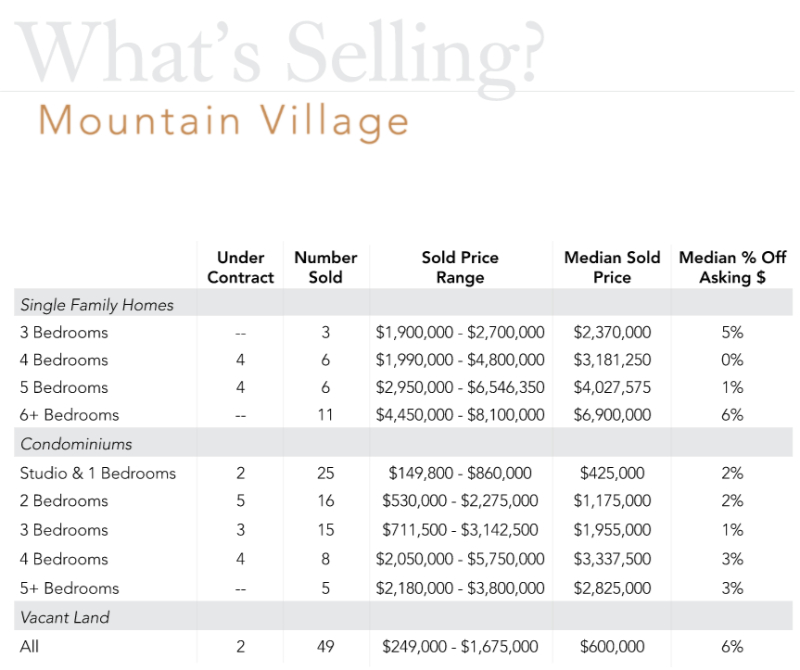 whats selling mountain