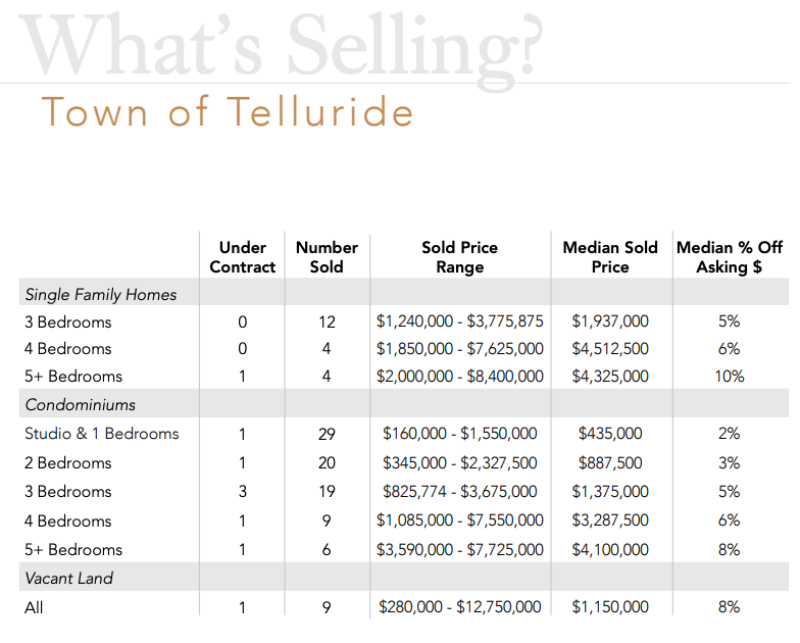 whats selling town