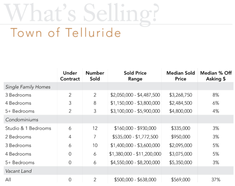 whats selling town