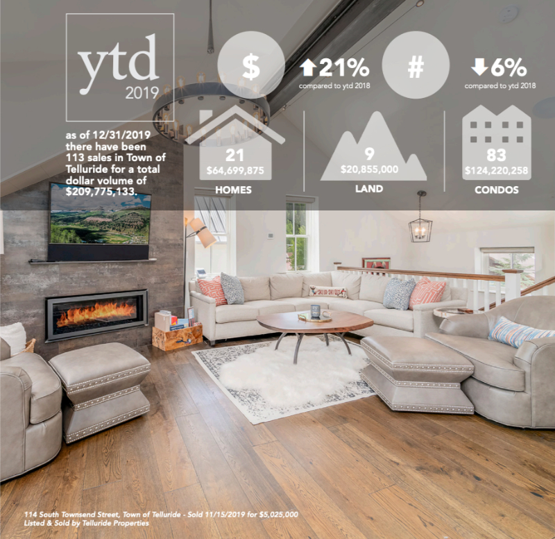 ytd 2019 south townsend