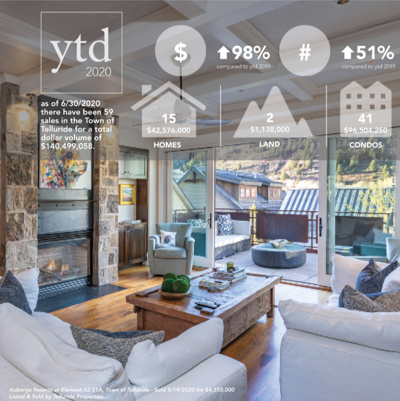 ytd 2020 auberge resorts