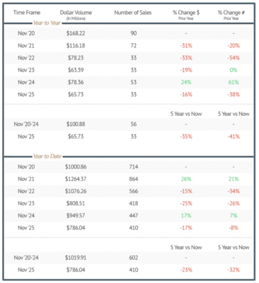 San Miguel County’s November 2025