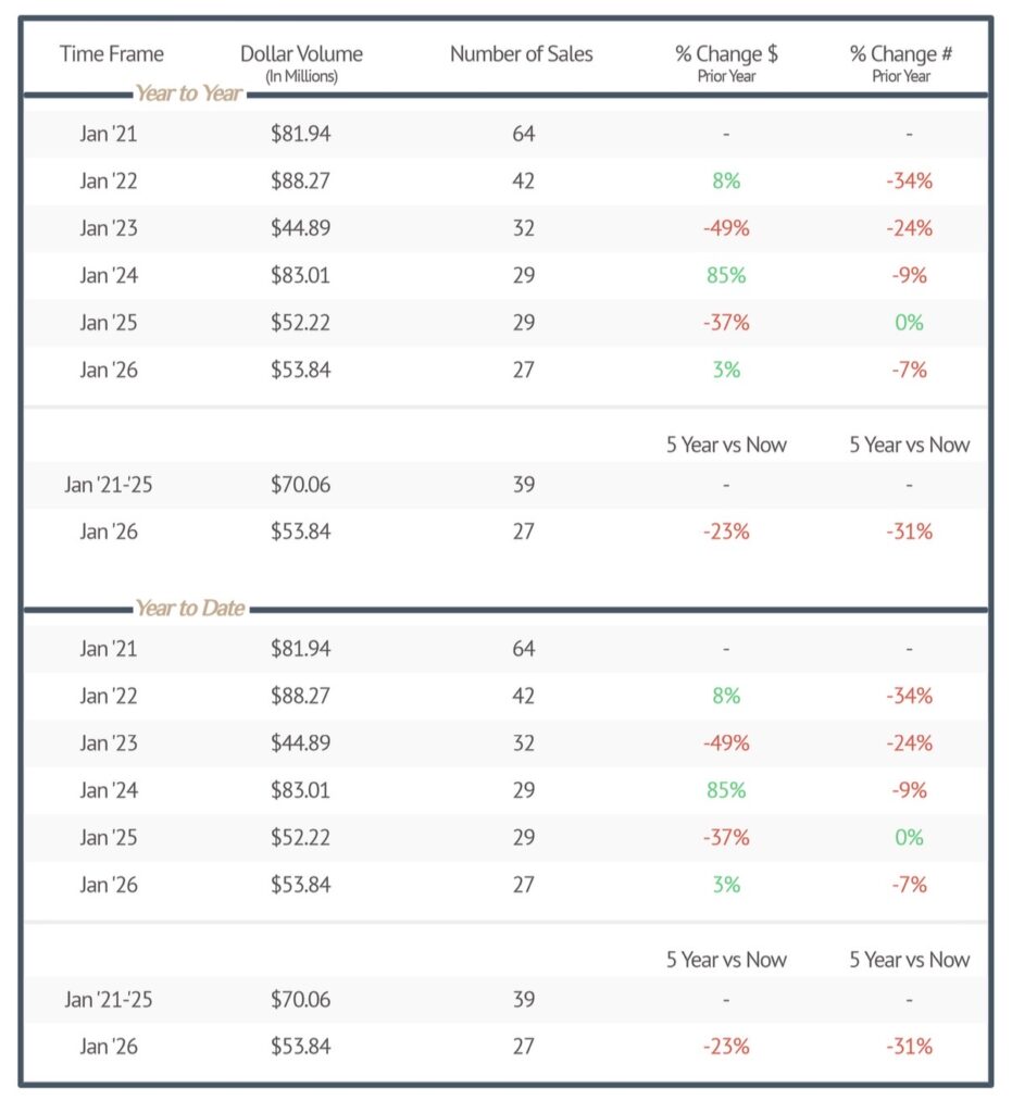 Telluride Consulting – January ’26 Report