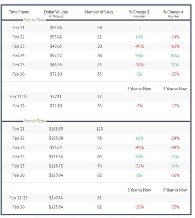 Telluride Sales Report 2026