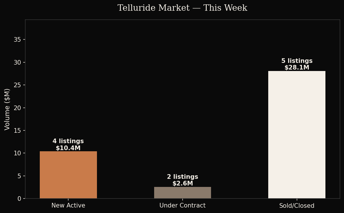 Telluride