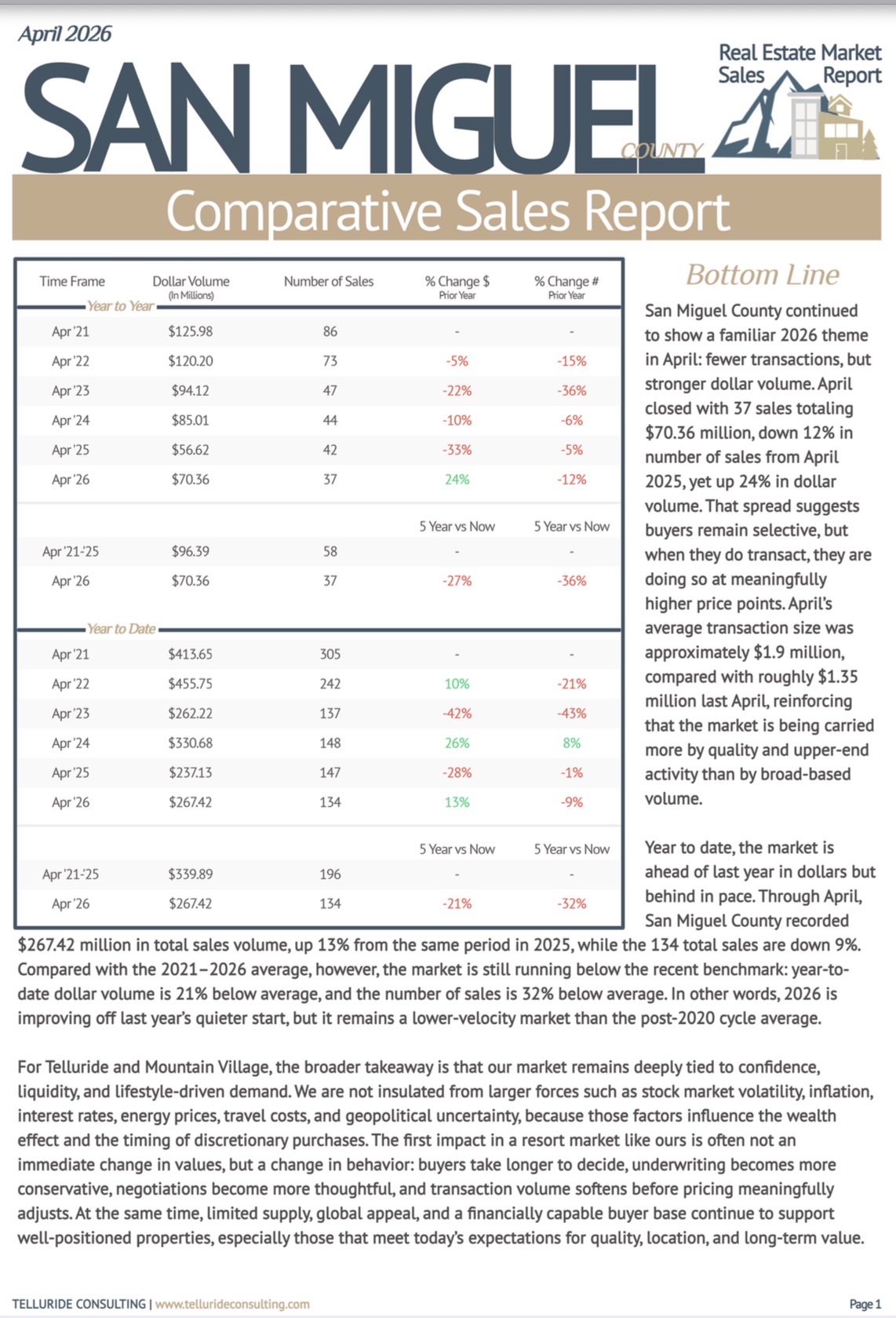 Telluride real estate report 2026