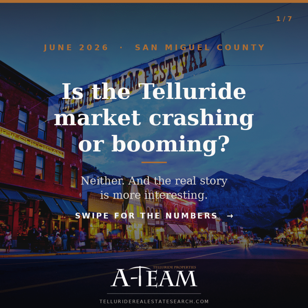 Is Telluride Market Crashing if Booming